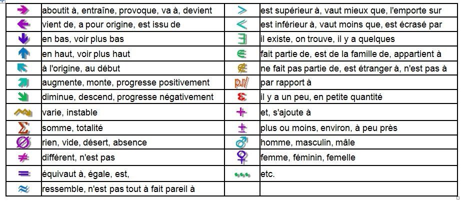 Savoir prendre des notes en classe - Le cafuron