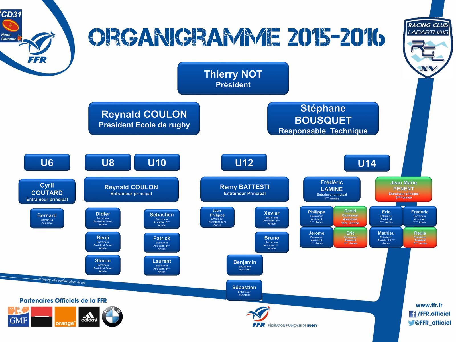 دمر دفع وداعا حاج محلي بوفيه organigramme adidas france -  publishwithbridges.com