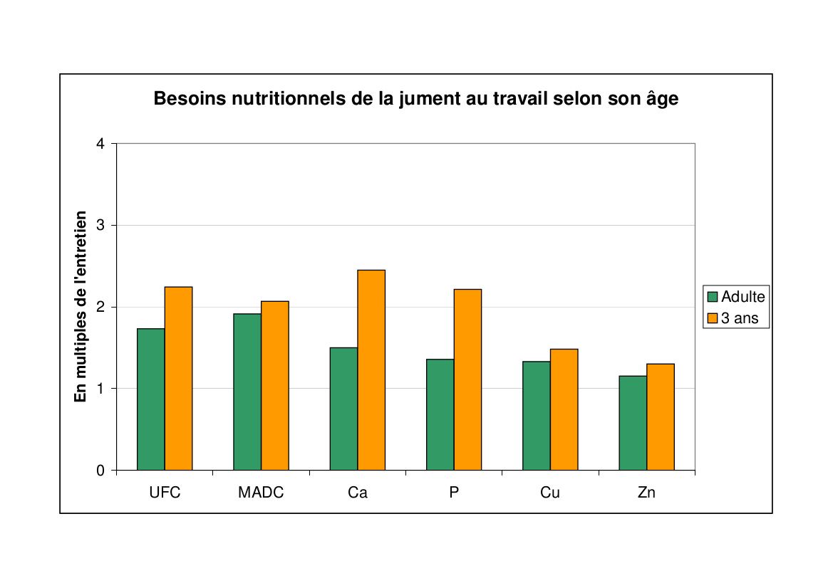 eviter la rencontre des cellules reproductrices