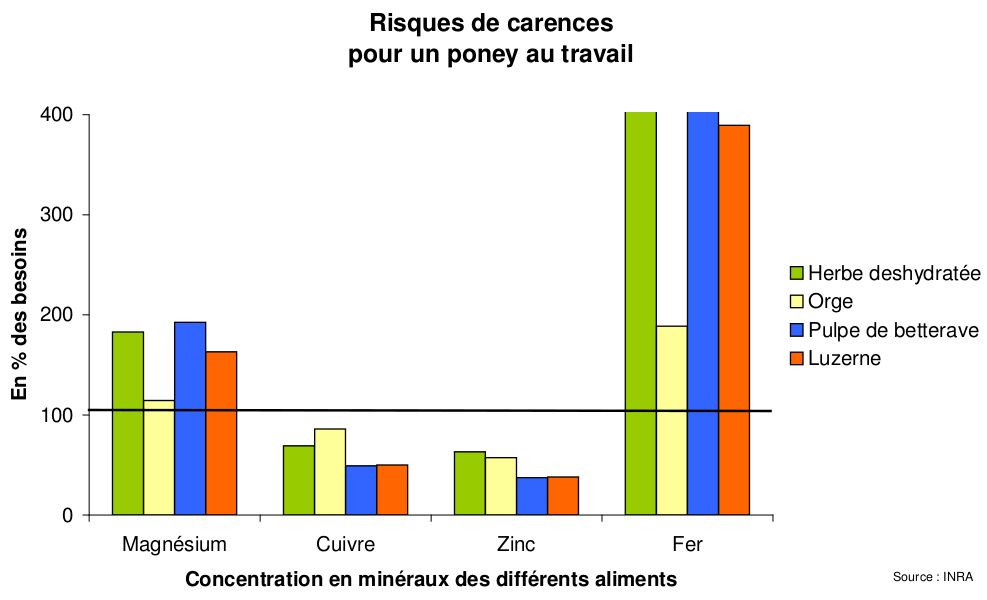 que manger avant une rencontre sportive