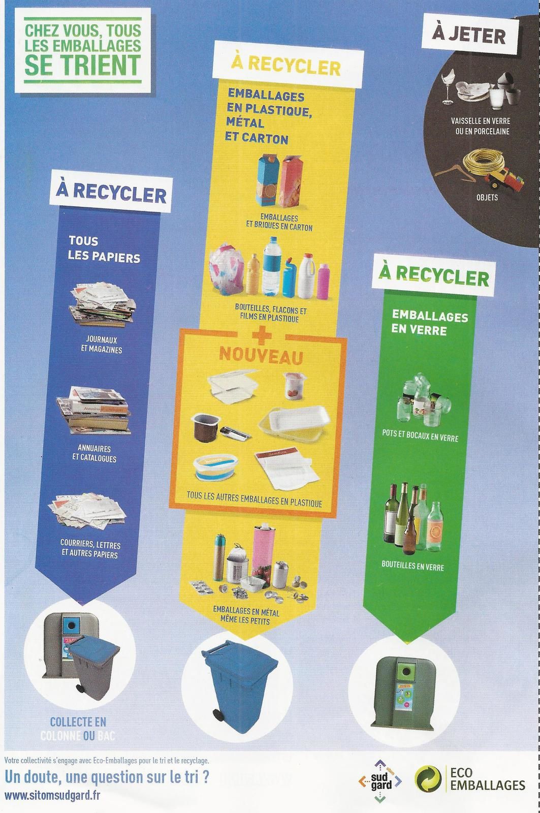 A Nîmes, tous les emballages en plastique se recyclent - Le blog du Comité  de Quartier de VILLEVERTE - 30900 NÎMES