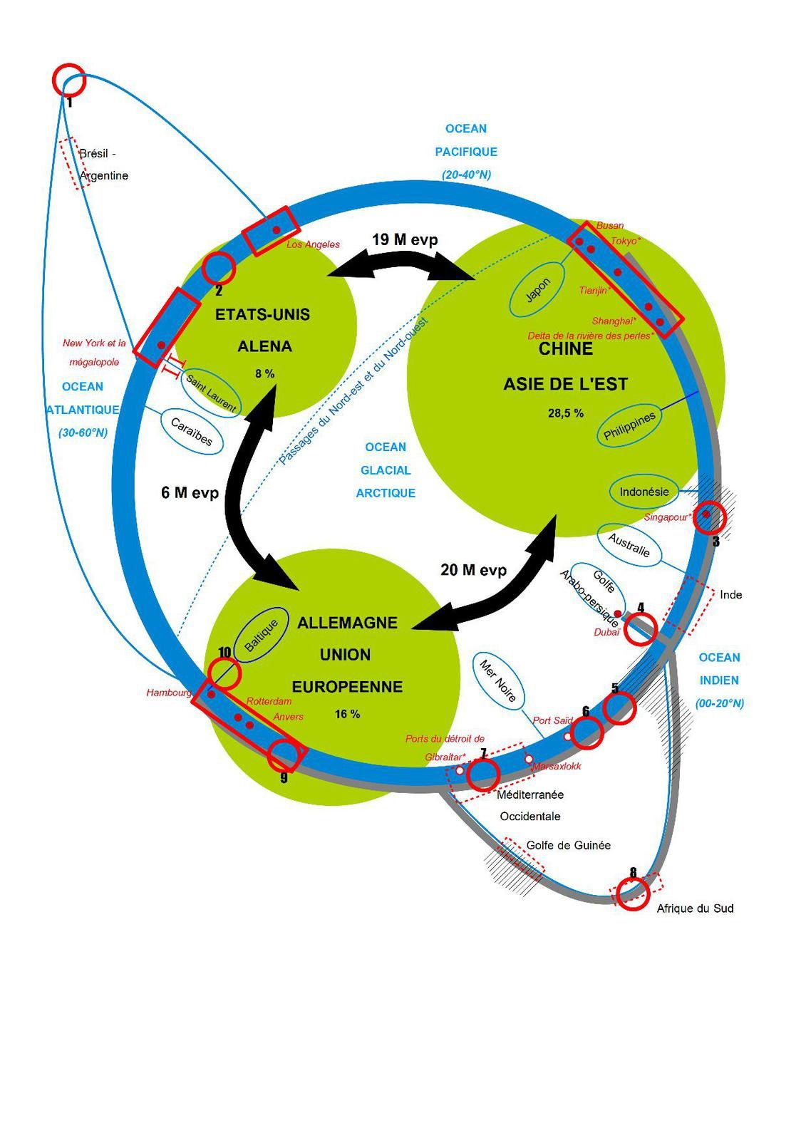 Comment S organise L espace Autour D un Grand Port Et Schéma Les flux de l'océan mondial : maritimisation et mondialisation - Geobunnik