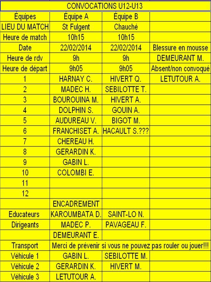 Convocation U13 du 22/02/14