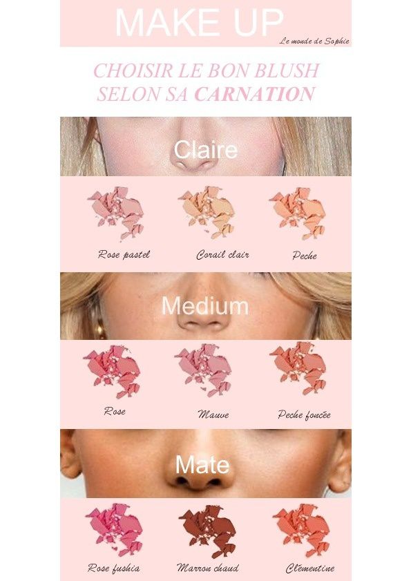 Make up: Comment bien choisir son Blush selon sa carnation? -