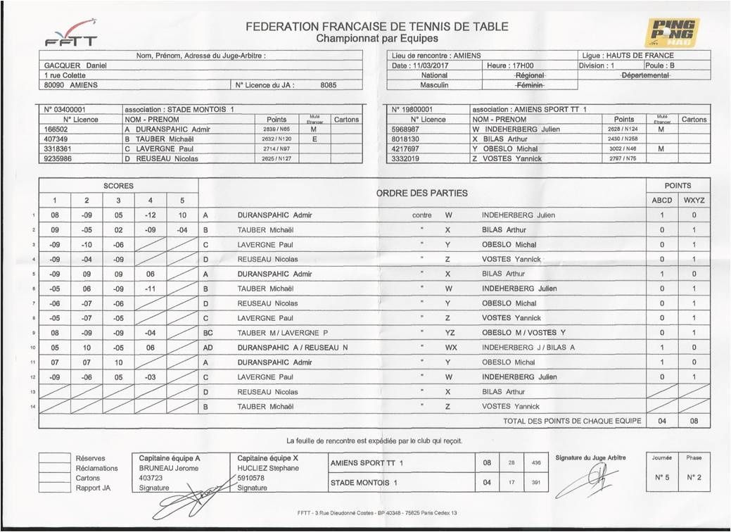 feuille de rencontre fftt