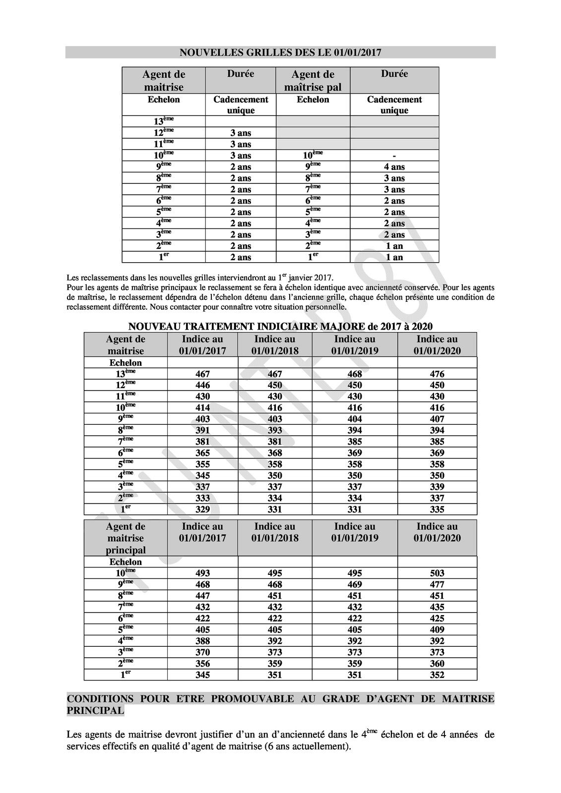 Ppcr 2016 Agents De Matrise | ppcr agents de ma 238 trise inter 87 fsu section du conseil Ppcr 2016 Agents De Matrise | ppcr agents de ma 238 trise inter 87 fsu section du conseil