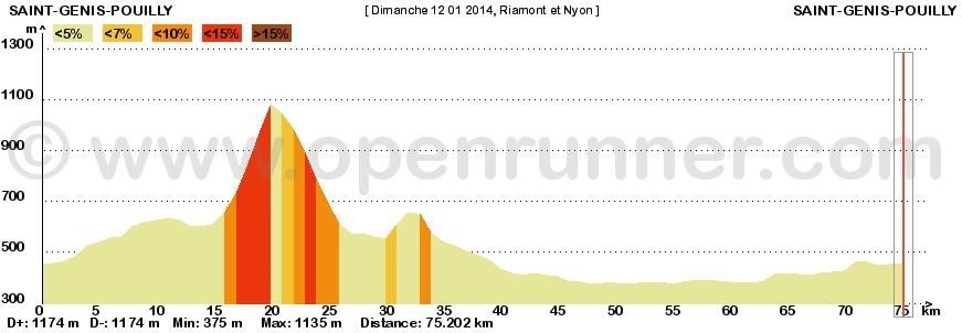 11+12 janvier 2014 - Minitours qui piquent