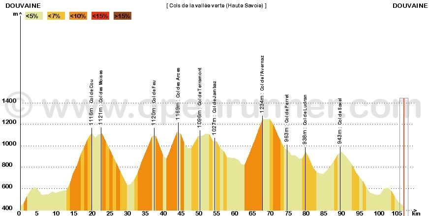 Un parcours casse-pattes.