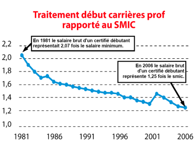 Fiche métier professeur de lycee professionnel