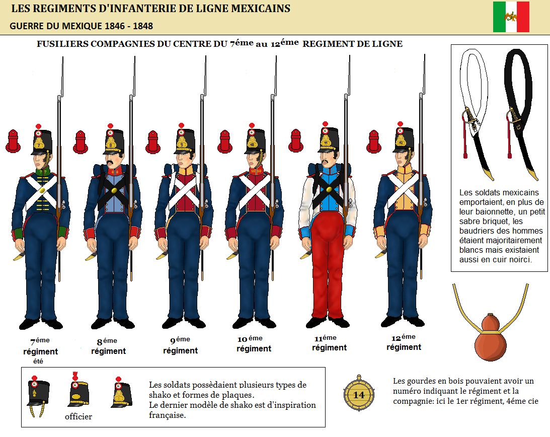 L'infanterie de ligne mexicaine (2)