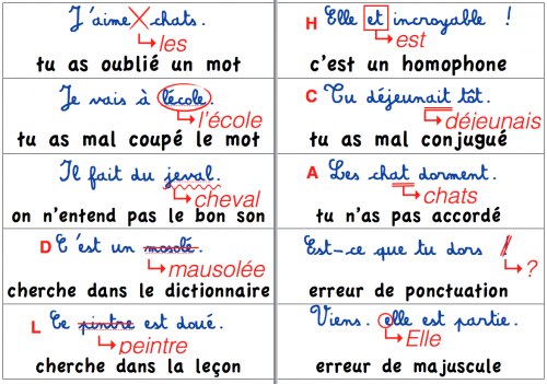 Dictee la rencontre cm2