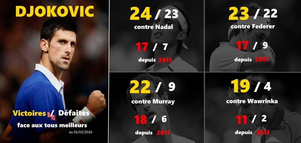 bilan rencontres federer murray