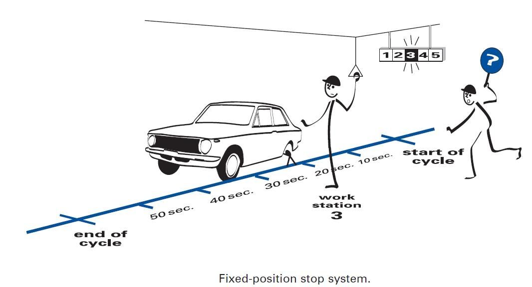 FixedPosition Stop System