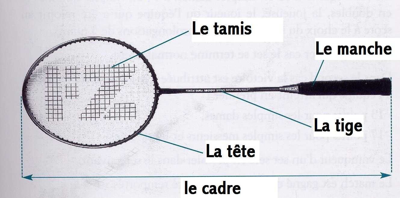 Un peu de culture ... en Badminton - epsriberac.over-blog.com