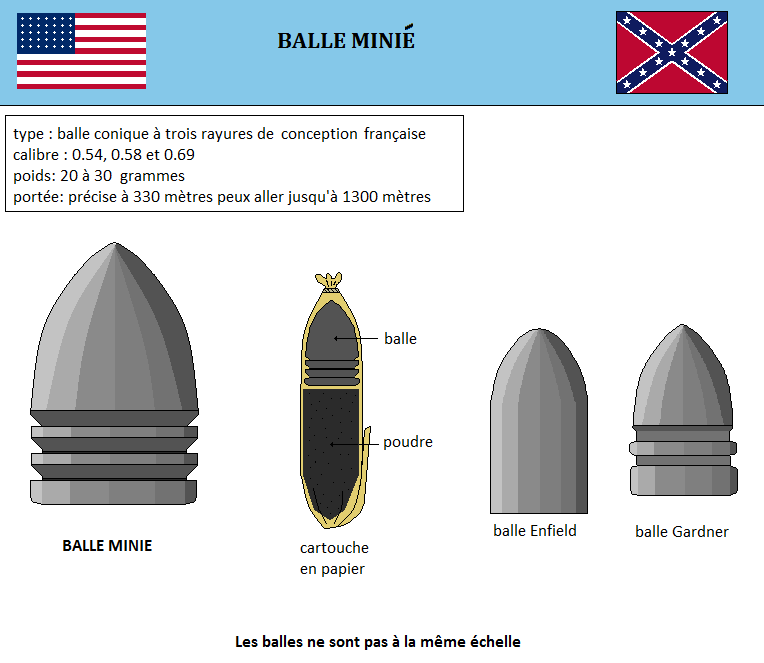 La balle Minié