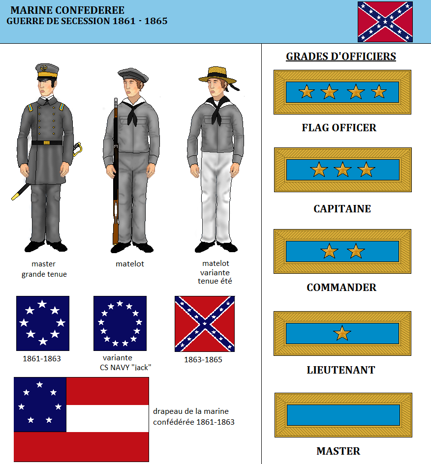 La marine Confédérée (1) - les uniformes de la guerre de Sécession