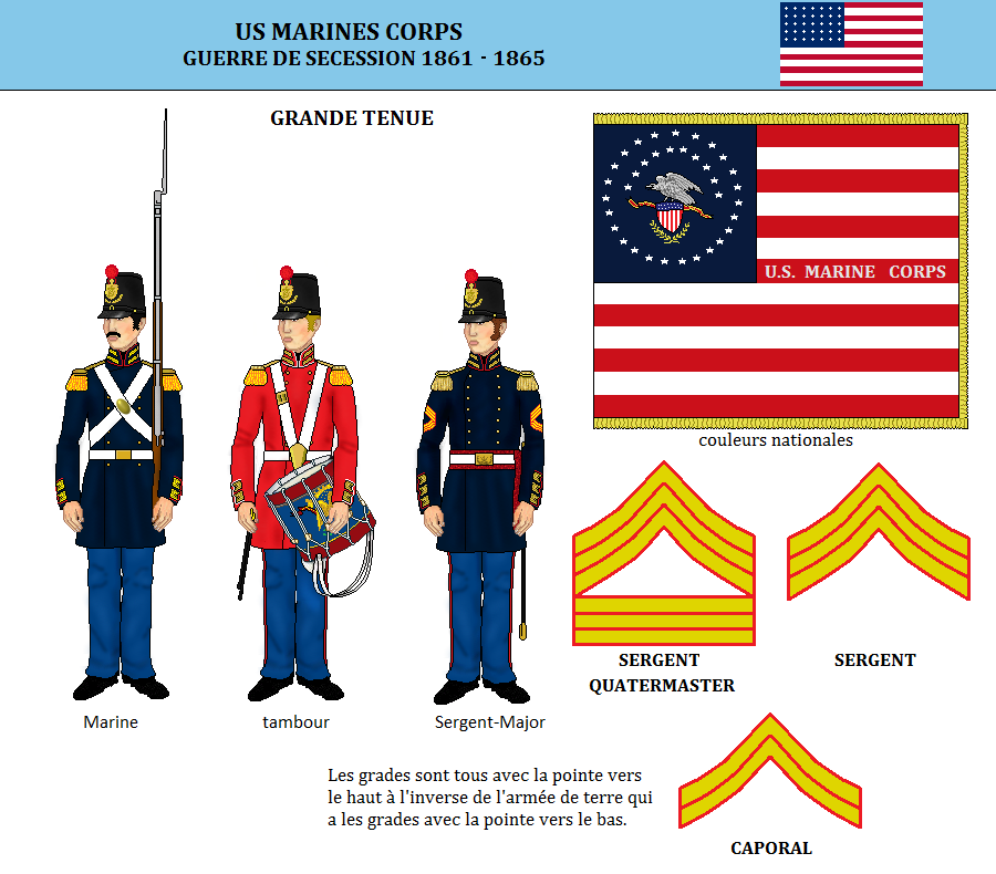 L'US Marines Corps dans la guerre de Sécession