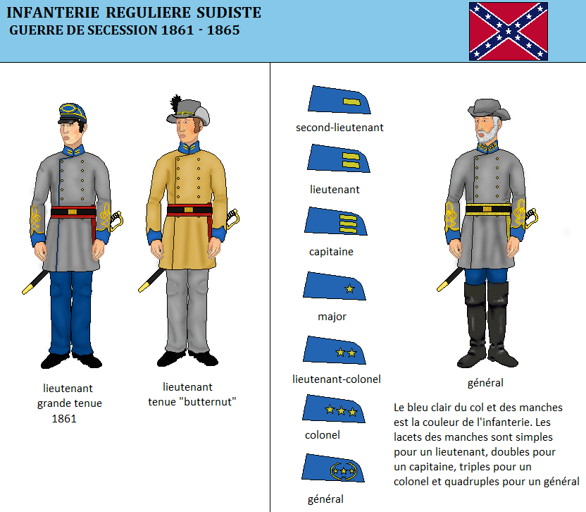 L'infanterie de la Confédération (1) - les uniformes de la guerre de  Sécession