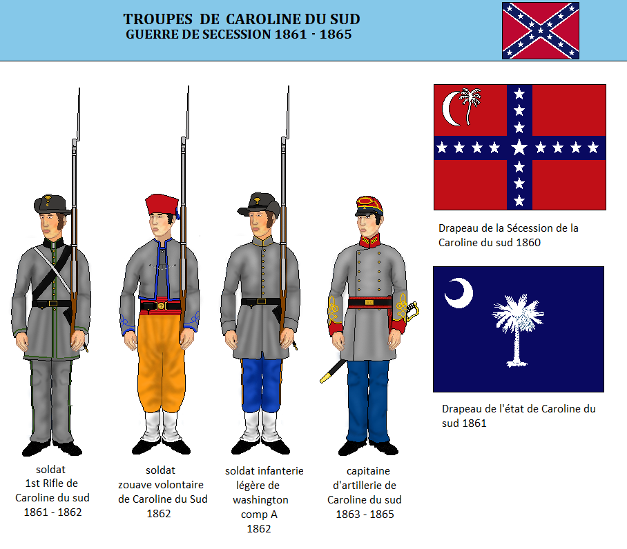 La Caroline du Sud dans la guerre de Sécession