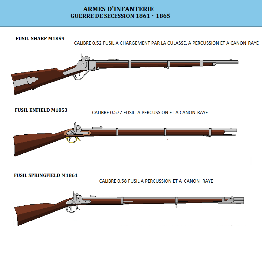 Les armes d'infanterie (1)