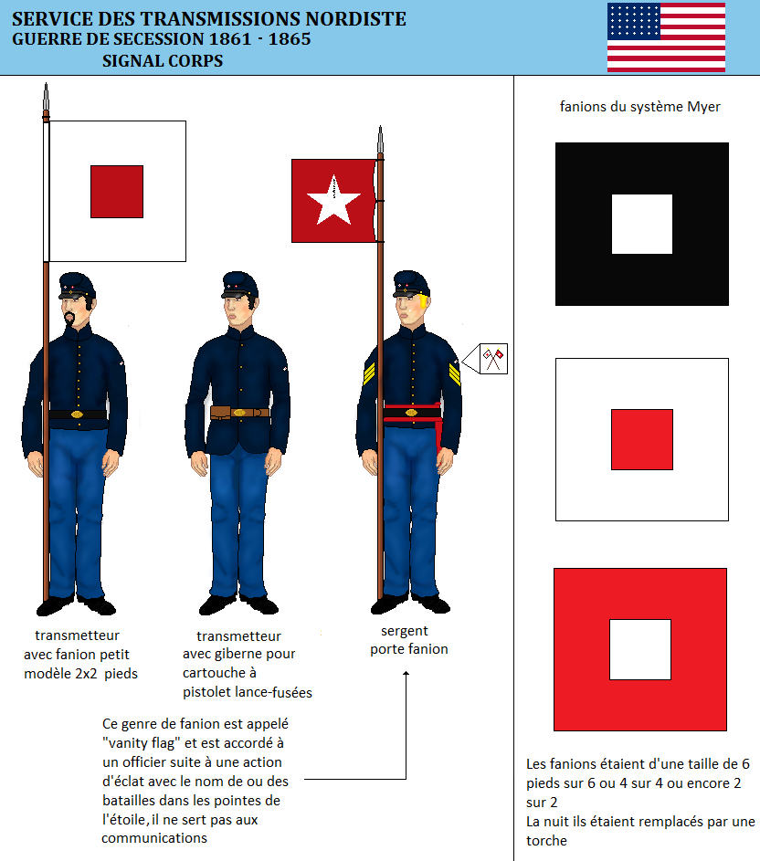 Le "signal corps" de l'armée de l'union