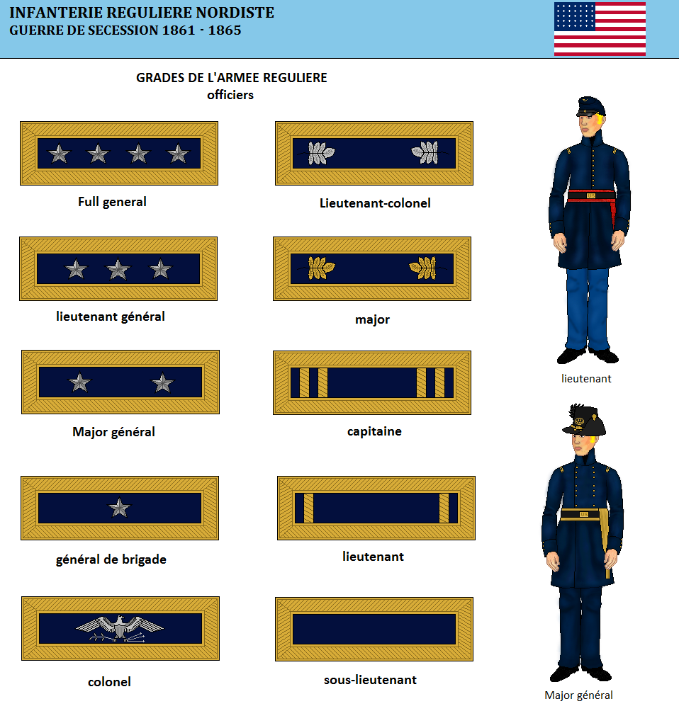 L'infanterie régulière de l'Union (1)