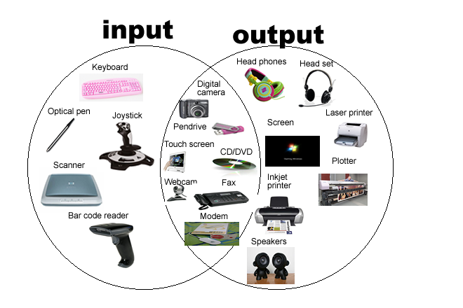 ob 516553 input-output-devices