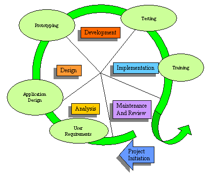 book brain friendly strategies for developing student writing skills