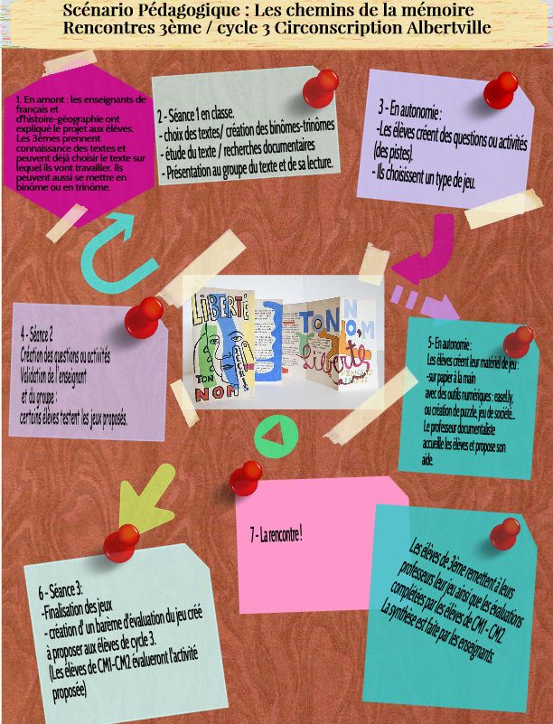 poeme pour une nouvelle rencontre