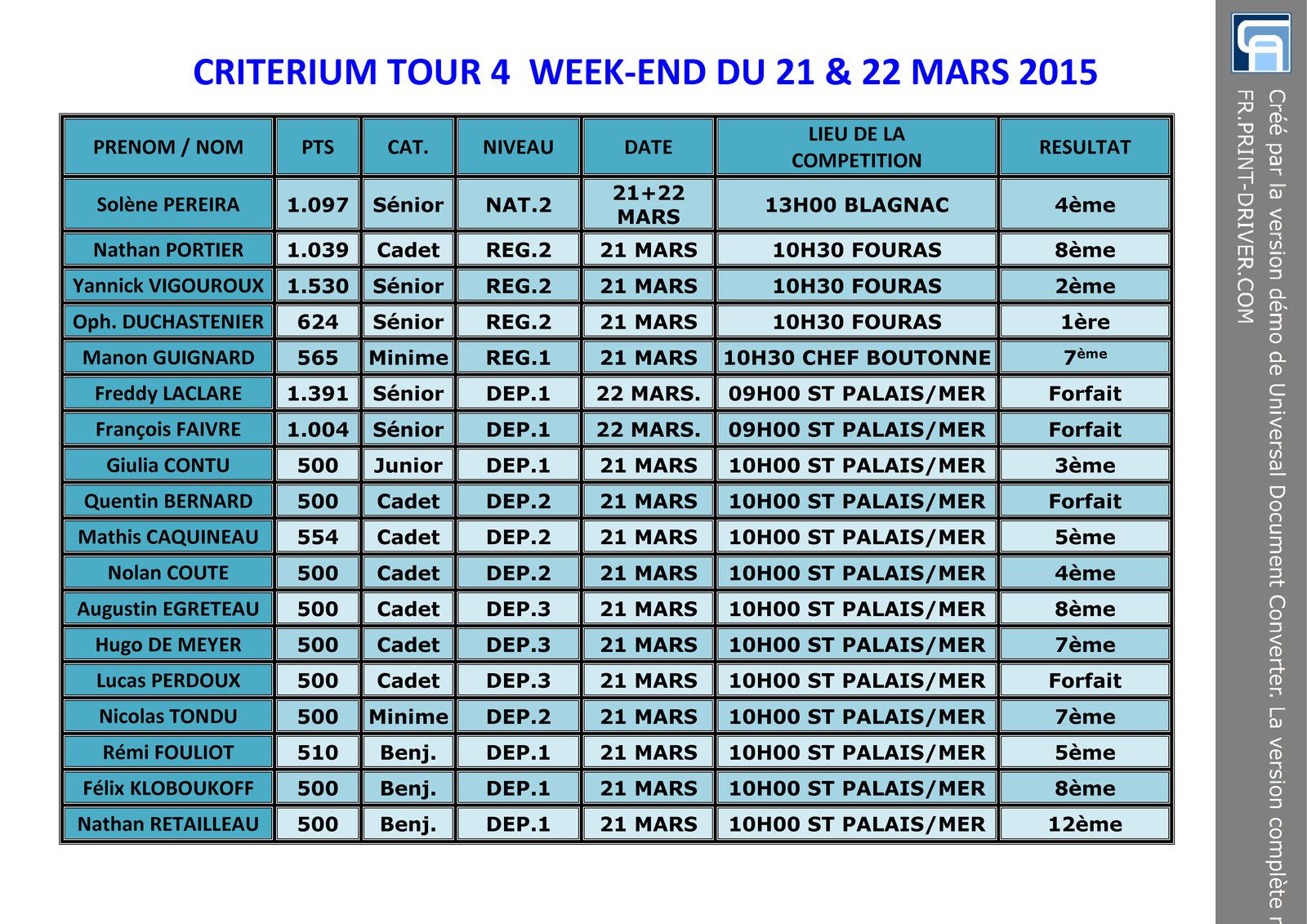 CRITERIUM TOUR 4 LES 21 &amp; 22 MARS 2015