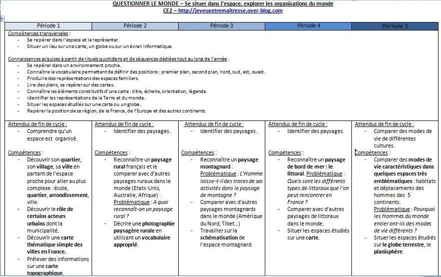 Programmations Questionner le monde: espace/temps - Je veux être  maîtresse: journal d'une jeune prof passionnée