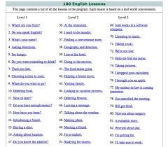Como aprender ingles rapido - Colchonesviscoelasticos.over-blog.com