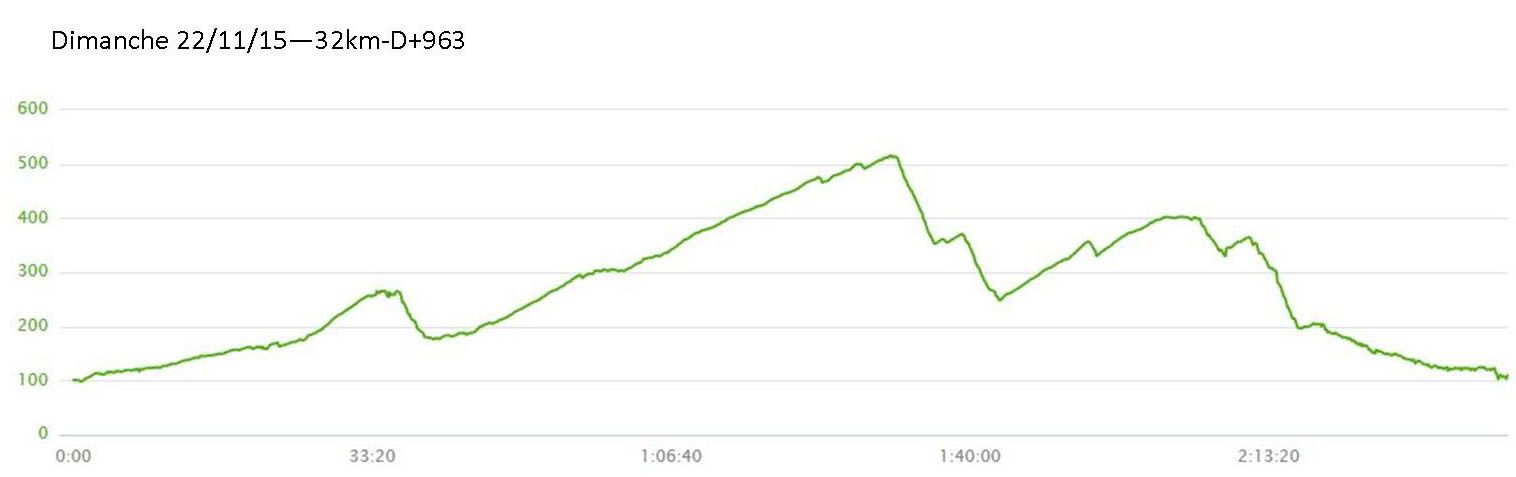 9 quarts d'heure et 12 minutes