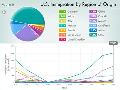 immigration good or bad immigration good or bad