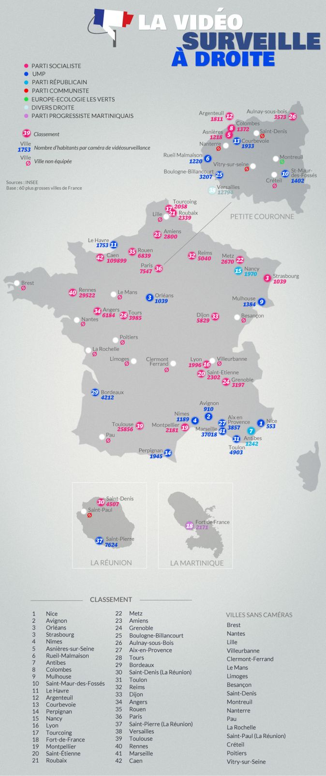 COLOMBES : LA VIDÉO PROTECTION PLUS DENSE QUE LA MOYENNE DES VILLES UMP !
