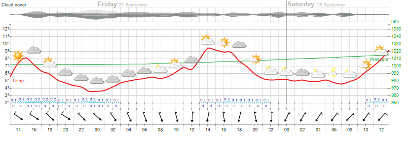 M1, J53 : Un Bob Bis pour Bobbie