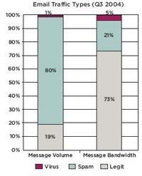 Verisignspamstats0409_1 Verisignspamstats0409_1