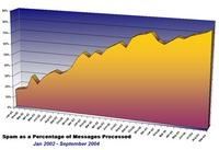 Spam_chart_new_sm040109_1 Spam_chart_new_sm040109_1