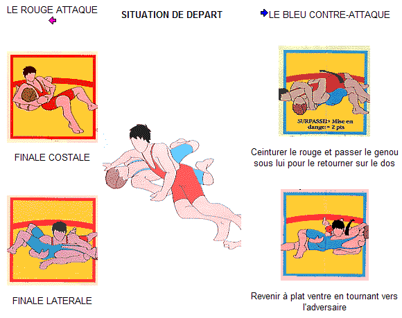 Les veines sur les pieds faut sadressera au médecin