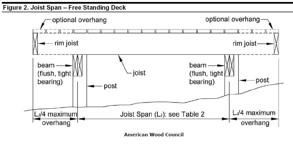 wooden deck plans free