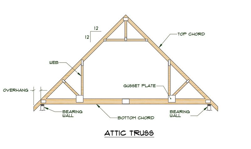 wood truss plans