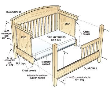wood plans crib