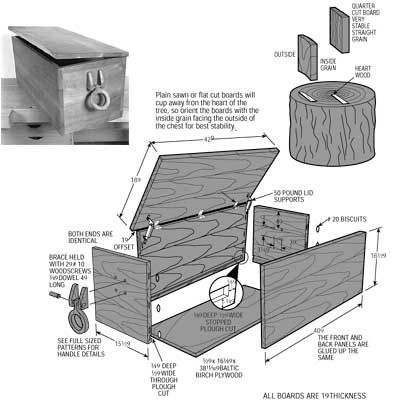 woodwork projects and plans