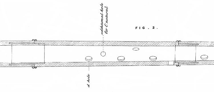 wooden flute plans
