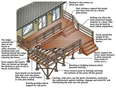 wood deck plans
