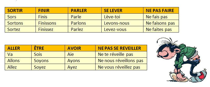 Conjugaison (4): Le présent de l'impératif - Le CM1 d'Azal