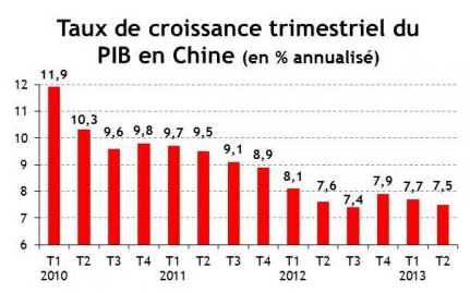 Les sources de la croissance: article d'actu