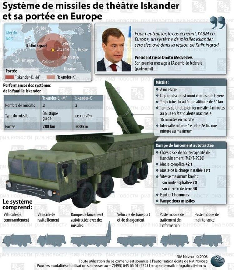 Vaste déploiement de missiles Russes aux portes de l'Europe (RIA)