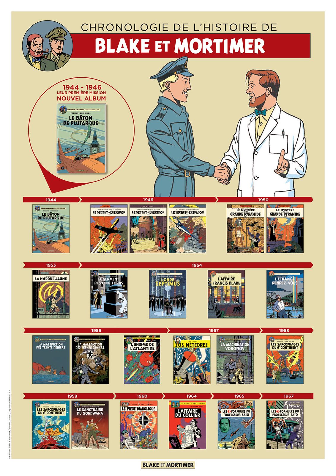 Adventures of blake and mortimer