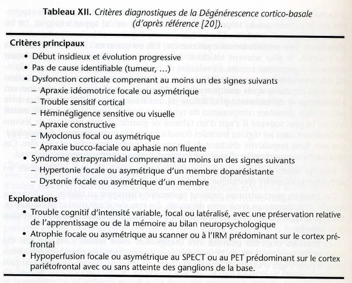 Fiches De Synthese Sur Les Demences De La Personne Agee Blog De Geriatrie Et Sante Publique